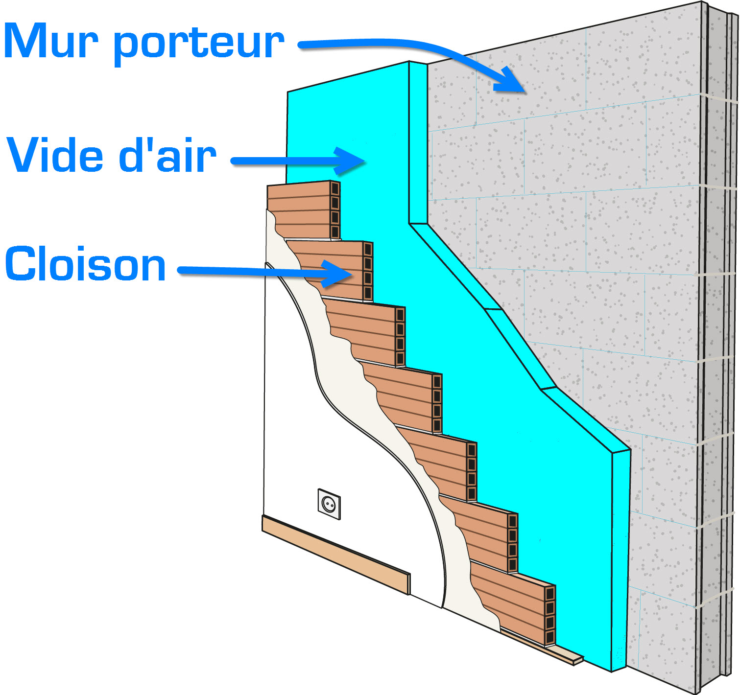 vide d'air dans un mur